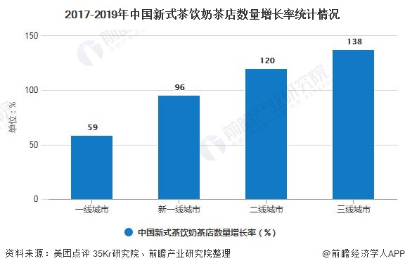 状及发展趋势分析 挖掘细分品类助力品牌差异化竞争ag旗舰厅网站首页2020年中国奶茶行业市场现(图1)