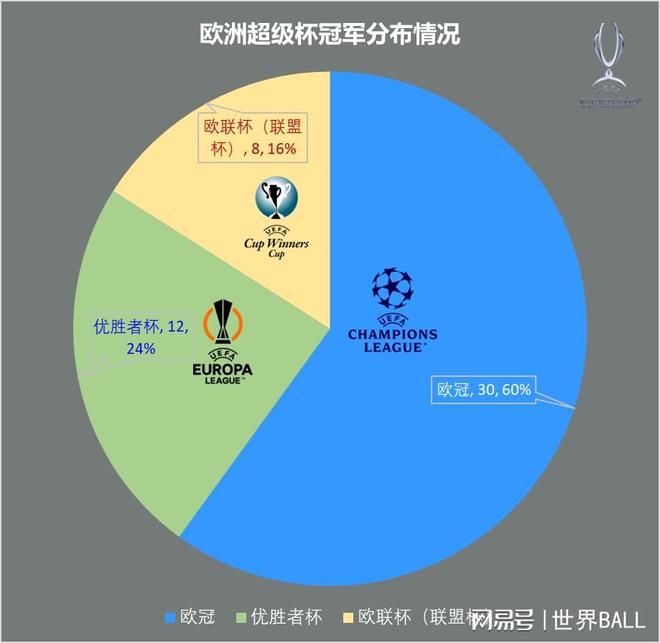 文看懂欧洲超级杯的前世今生ag旗舰厅平台【科普】一(图5)