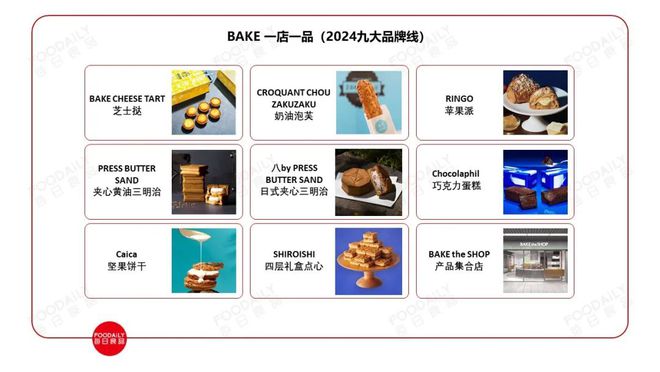 、7分甜都盯上的“专门店”有多大想象力？ag真人国际网站一个单品扛起全店生意喜茶(图9)