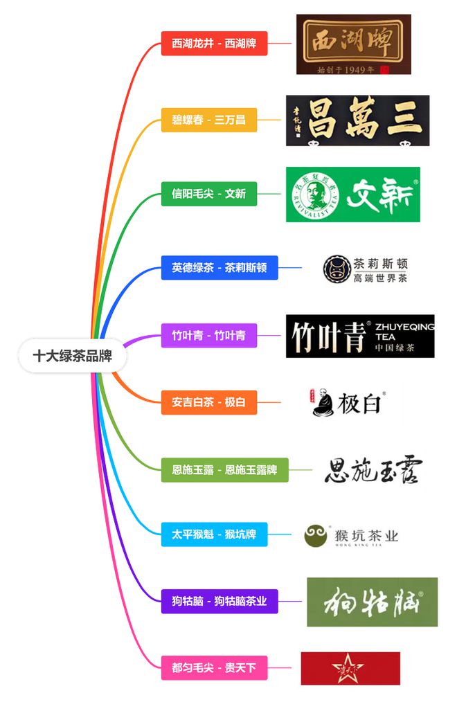 品牌排行榜前十名品牌推荐！ag旗舰厅网站入口绿茶十大